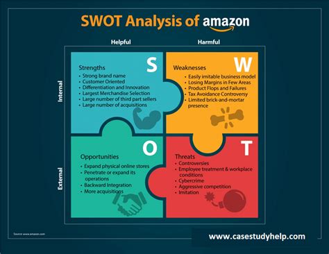 givenchy swot analysis|Asana case study .